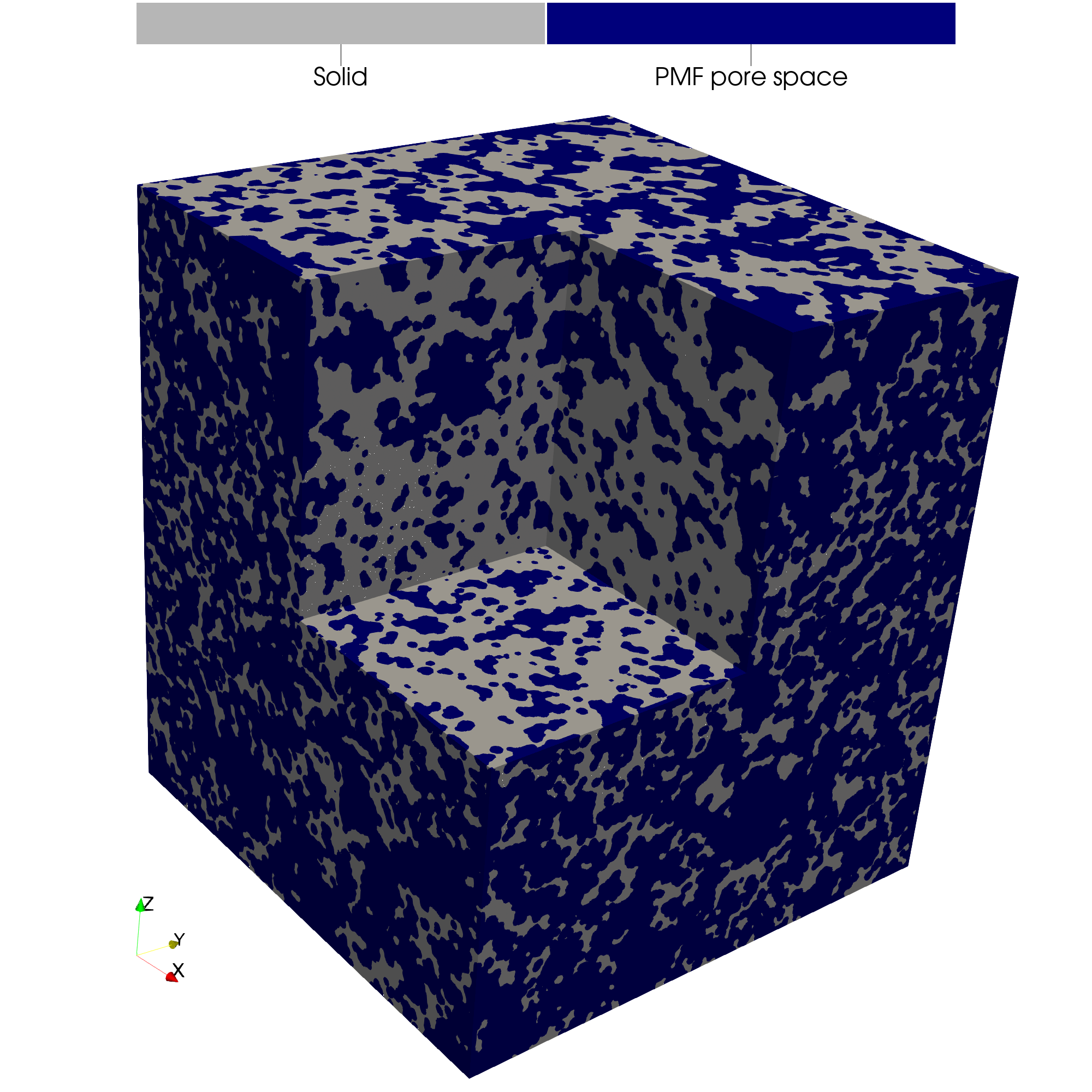 Non-equilibrium pore space