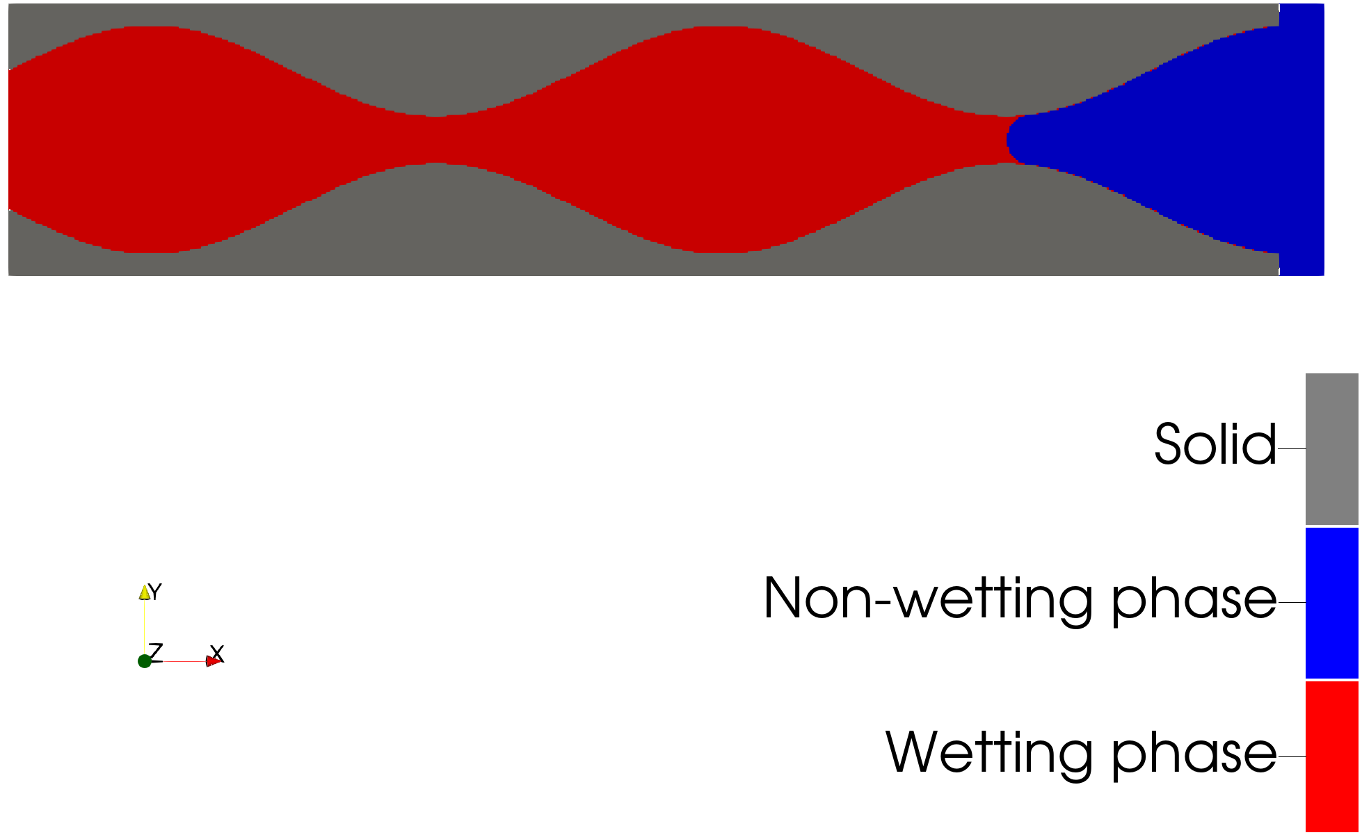 Multiphase image